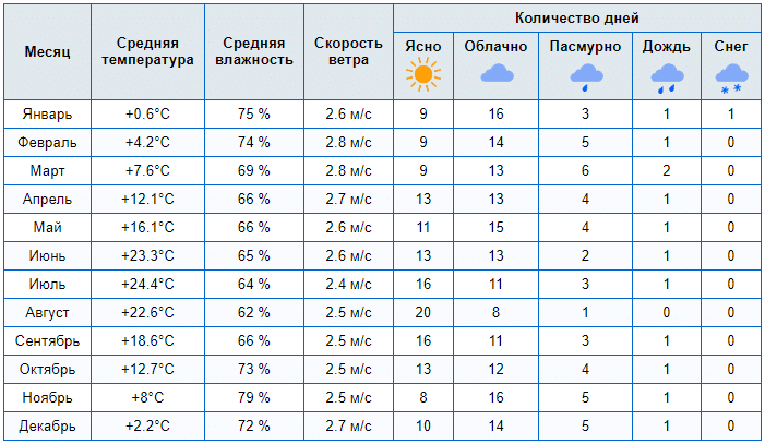 pogoda v bolgarii v octiabre